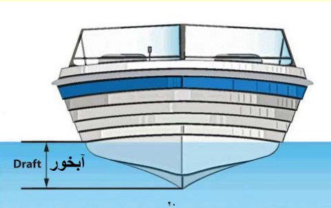 آبخور کشتی چیست؟ و انواع آن کدام است؟